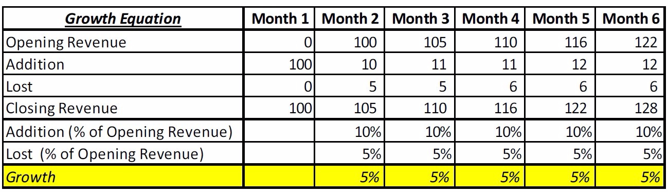 ‘Retention’ – The Forgotten (Super) Growth Driver !! – The Networth Effect